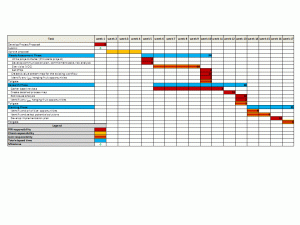 Basic Gantt Chart in MS Excel